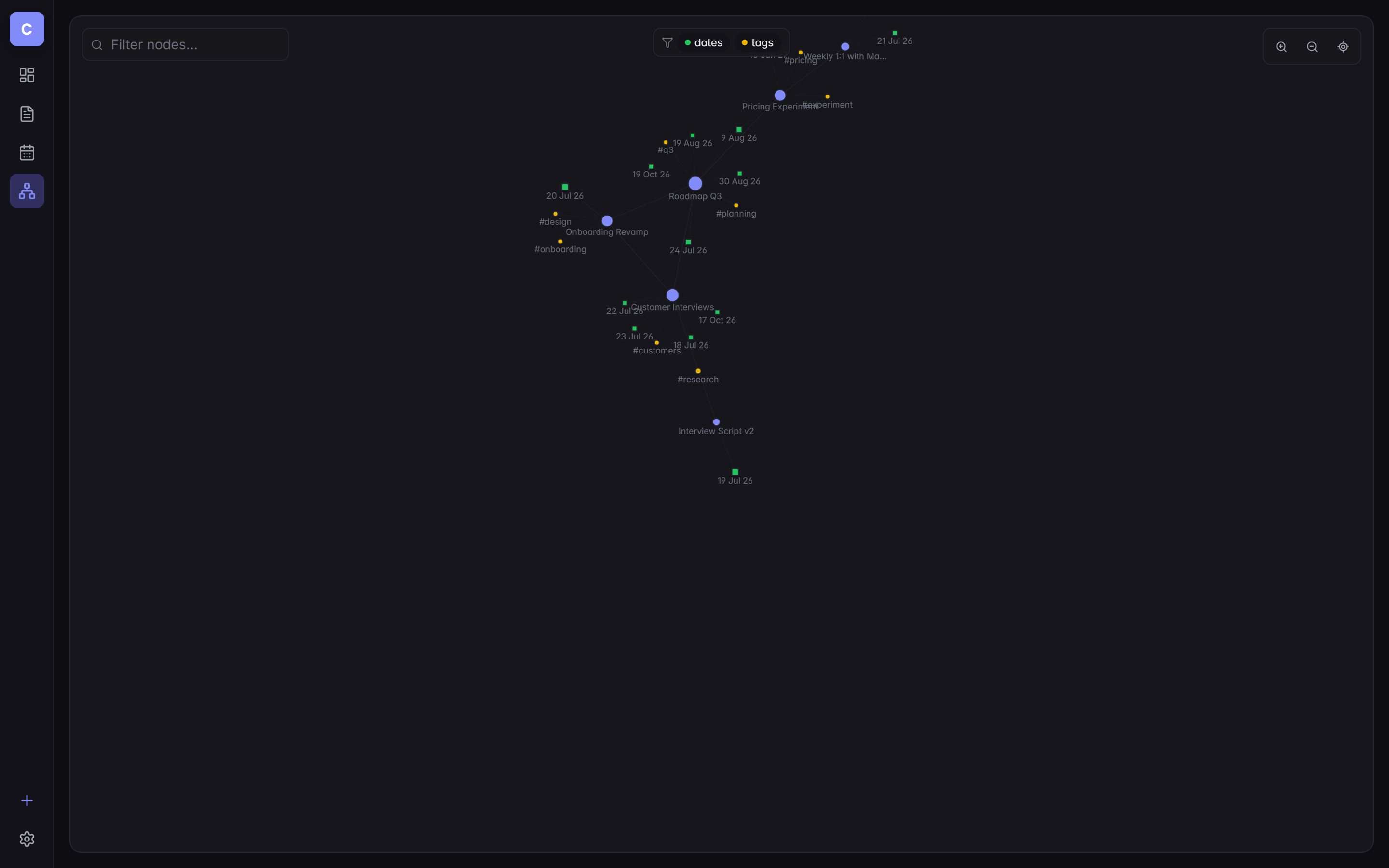 Cortex force-directed graph view showing notes, tags, and dates as connected nodes.